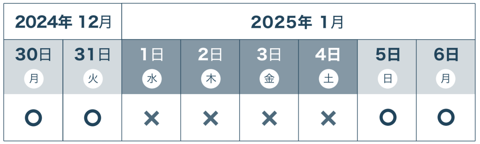 2025年追加注文の配送休止期間